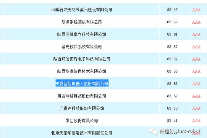 巨能榮獲2020年度陜西省信息技術(shù)服務(wù)招標(biāo)采購供應(yīng)商TOP100