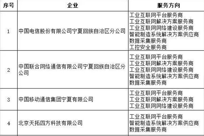 巨能機器人入選寧夏工業(yè)互聯(lián)網(wǎng)服務資源池第一批名單